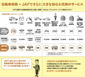 JAF加入のオススメ！
